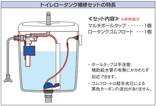 セット内容