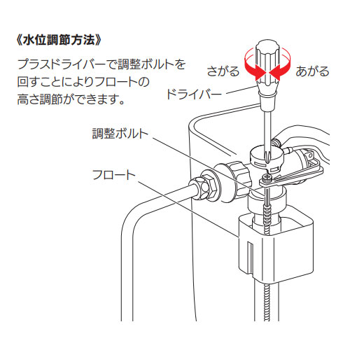 ボールタップの水位調節方法