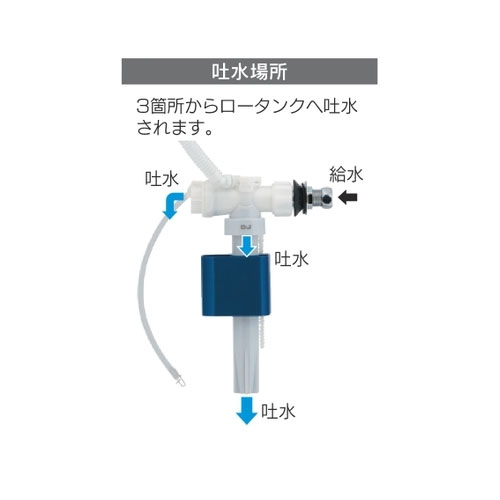 吐水場所