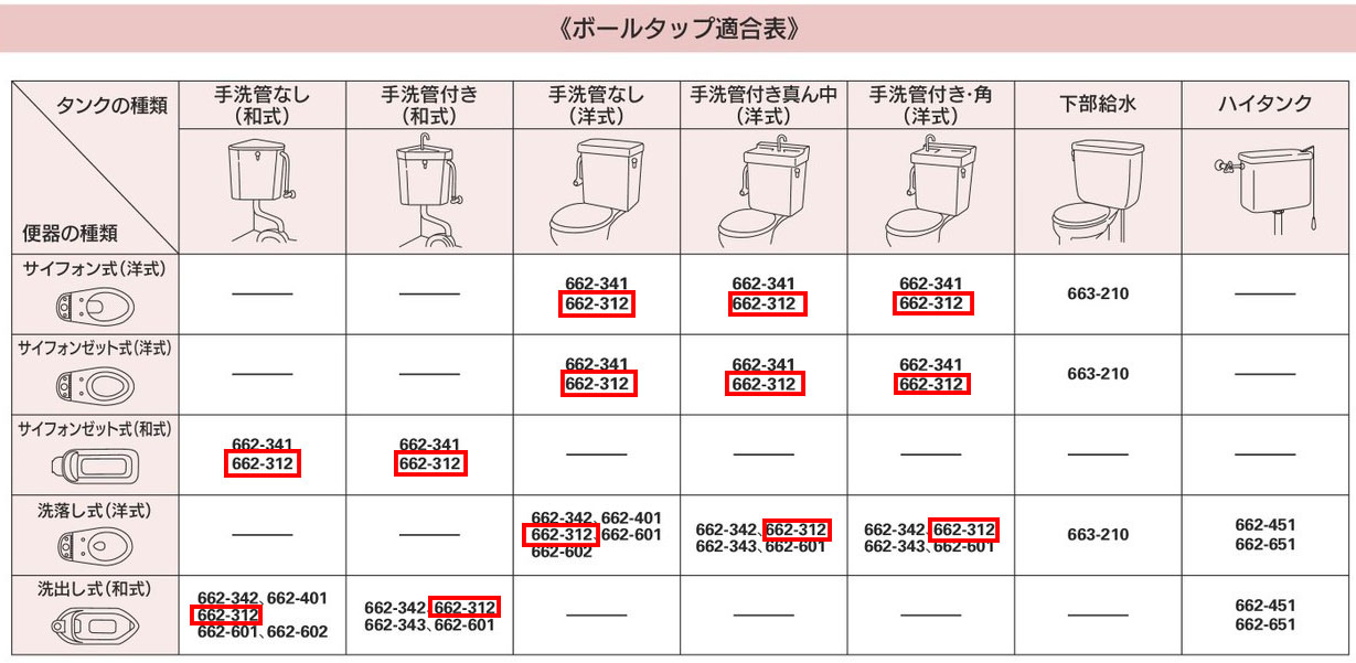 ボールタップ適合表