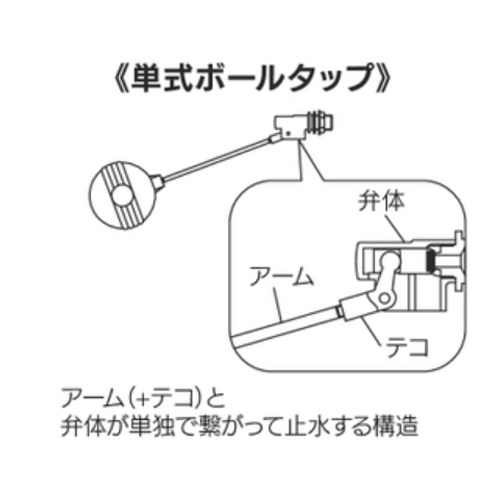 単式ボールタップの構造