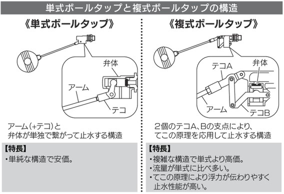 構造