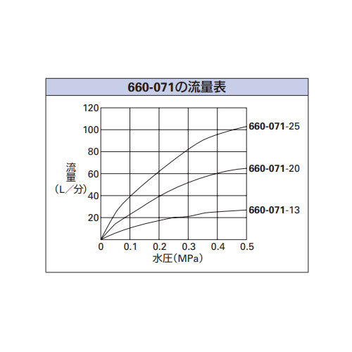 流量表