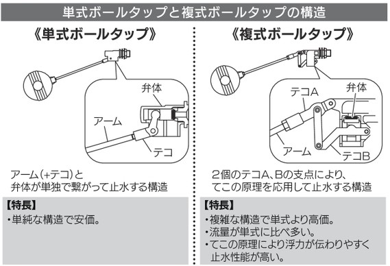 構造