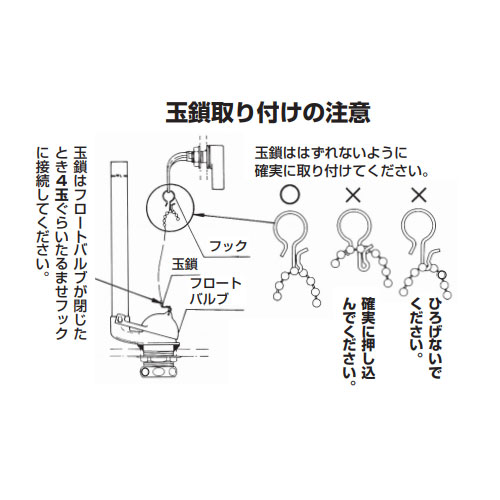取付方法