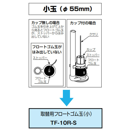 確認方法