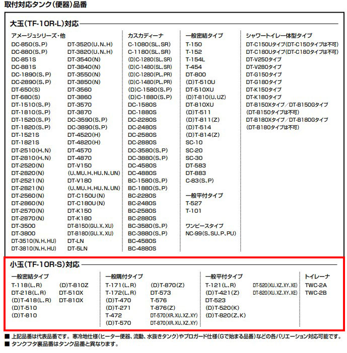 対応表