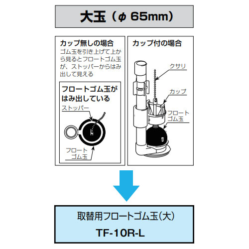 確認方法