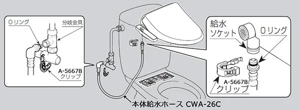 使用例
