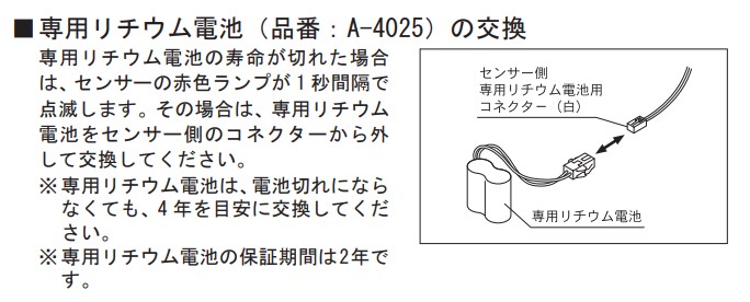 交換方法