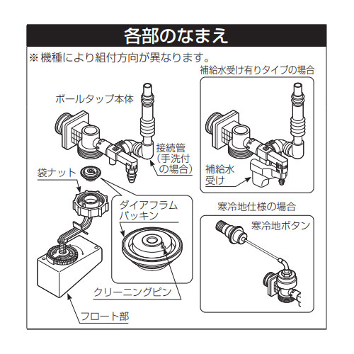 各部名称