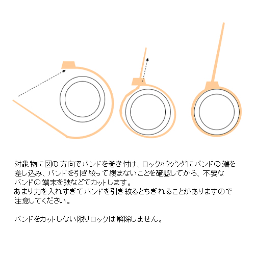 使用方法
