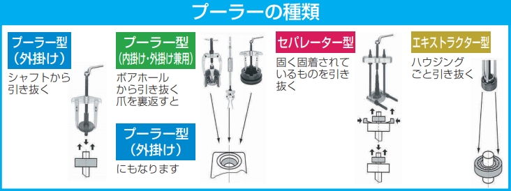 EA500CG-90｜90mm スライドアームプーラー(3本爪/薄爪)のページ