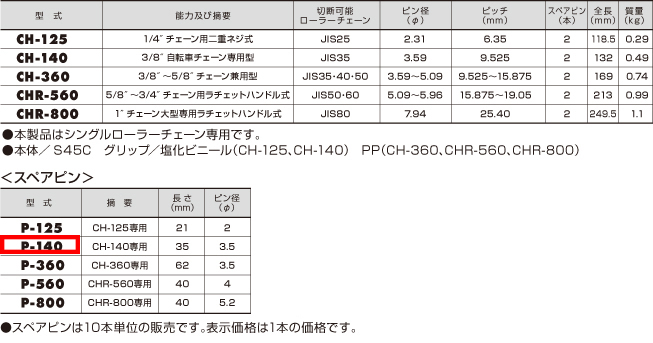 格安販売中 ハタヤ HATAYA CH-140用スペアピン P-140 1点