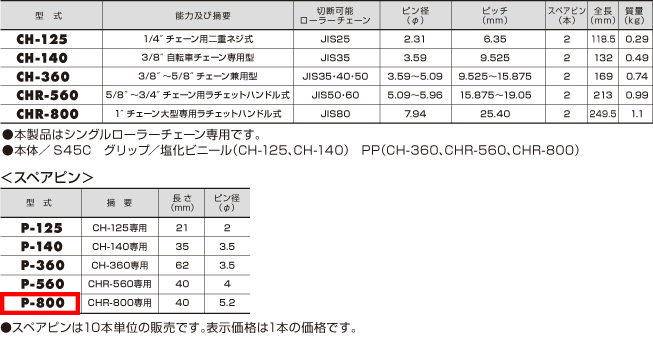 ハタヤ チェーンカッター 8~3 チェーン用ラチェットハンドル式 CHR560 - 4