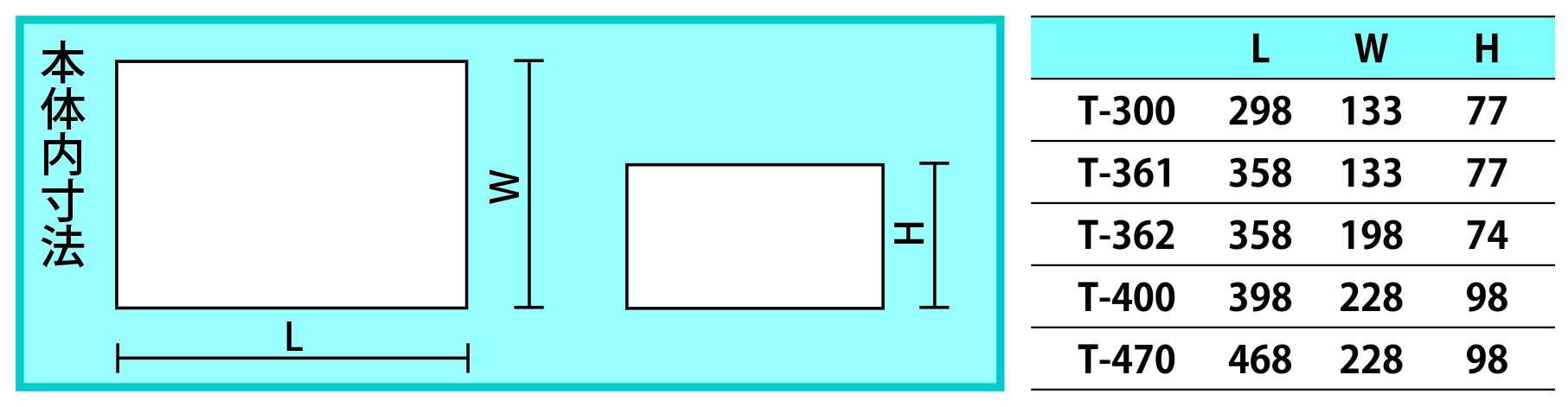 内寸：298(W)×133(D)×77(H)mm