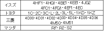 EA514BF-12｜コンプレッションゲージ(ﾃﾞｨｰｾﾞﾙｴﾝｼﾞﾝ用)のページ -