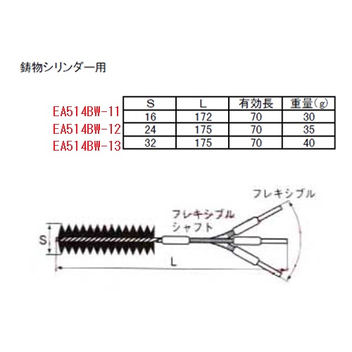 単位：㎜
