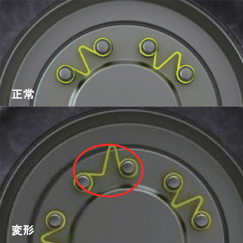 ホイールナットの緩みがひと目でわかる！