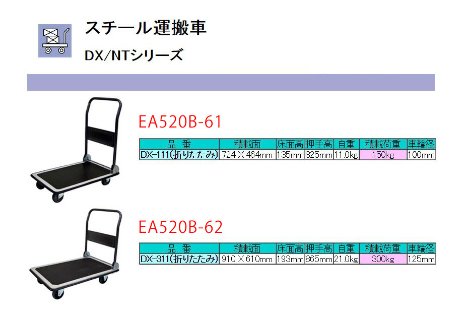 から厳選した MOONLIGHT BLUEエスコESCO 運搬車ハンドブレーキ 樹脂製 900x600mm 300kg EA520B-48 