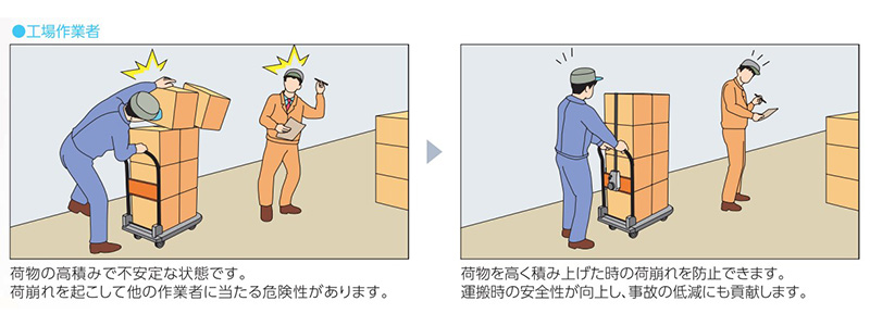 使用例