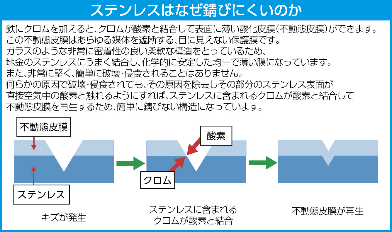 EA520W-14｜φ610mm/55ｶﾞﾛﾝ ドラムキャリーのページ -