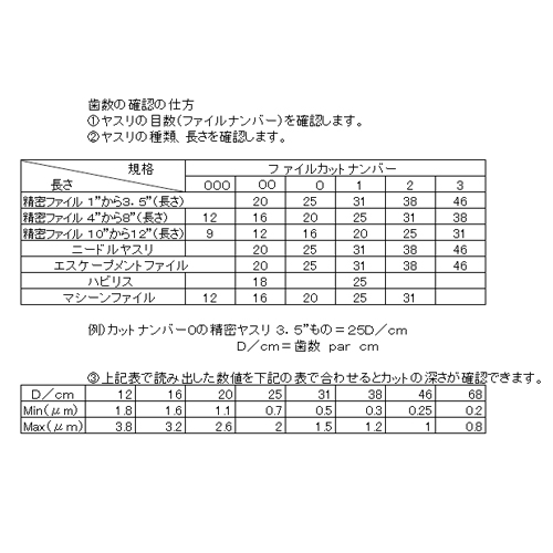 歯数の確認の仕方