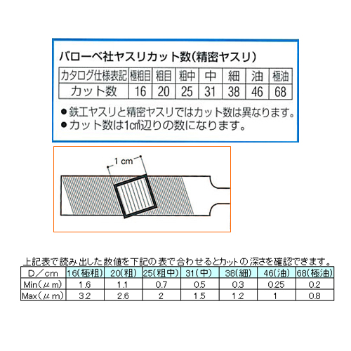 EA521VK-1B｜215mm 精密やすり(平/細目)のページ -