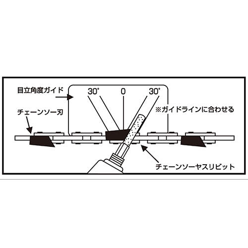 30°表記の角度ガイド付で、チェーンソーの目立てが簡単・正確に行えます。