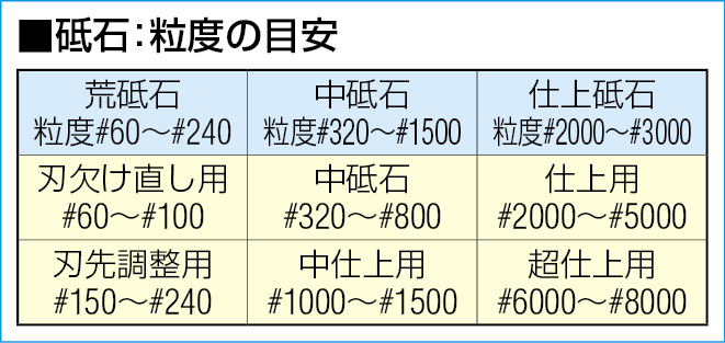EA522G-310｜砥石用スライドラック(ﾛﾝｸﾞ)｜株式会社エスコ