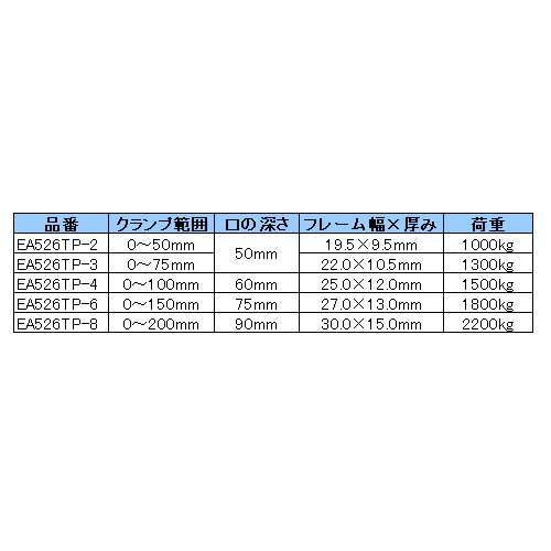 EA526TP-6｜0-150mm/ 75mm シャコ万力のページ -