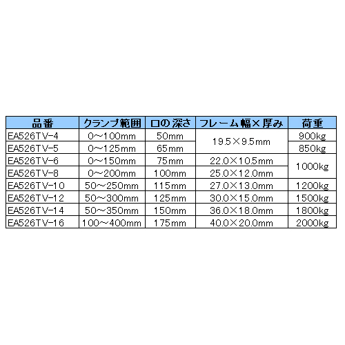 EA526TV-16｜100-400mm/175mm シャコ万力のページ -