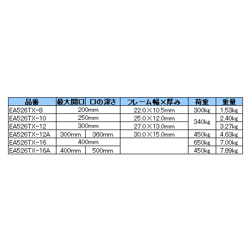 EA526TX-10｜0-250mm/250mm Ｆ型クランプ(ﾛﾝｸﾞﾘｰﾁ)のページ -