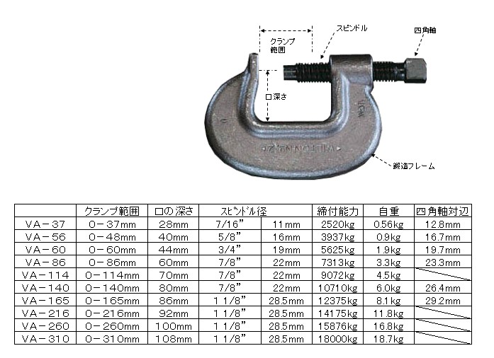 EA526VA-37｜0- 37mm/ 28mm クランプ(重作業用)のページ -