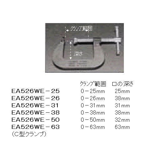 EA526WE-25｜0- 25mm/ 25mm シャコ万力のページ -