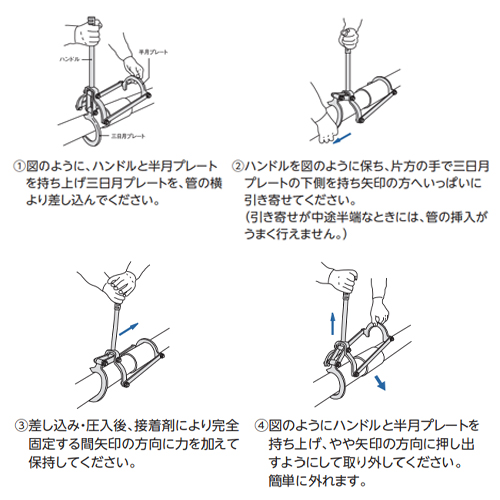 操作手順