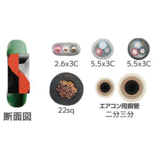 切断種類