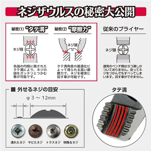 ペンチ型ネジザウルス