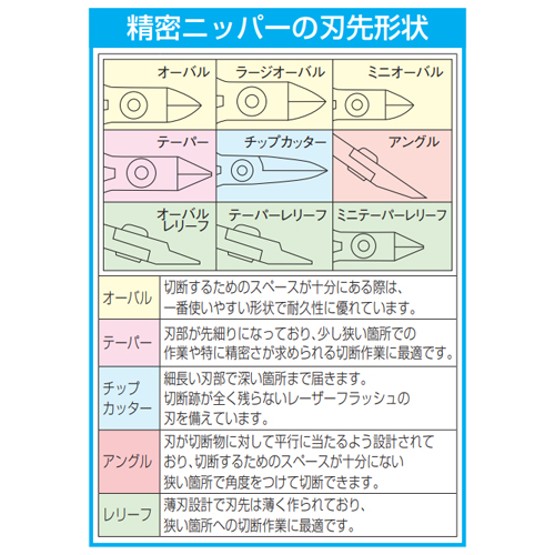本商品はオーバルです。