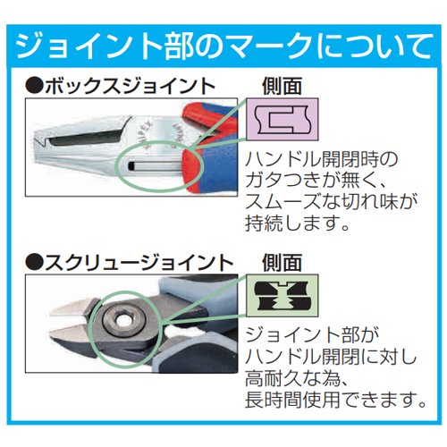 EA535KC-13｜115mm 精密用ニッパー(ESDｸﾞﾘｯﾌﾟ)のページ -