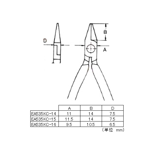 EA535KC-16｜115mm 精密用ニッパー(ESDｸﾞﾘｯﾌﾟ)のページ -