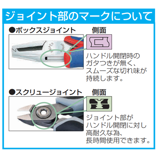 EA535KC-16｜115mm 精密用ニッパー(ESDｸﾞﾘｯﾌﾟ)のページ -