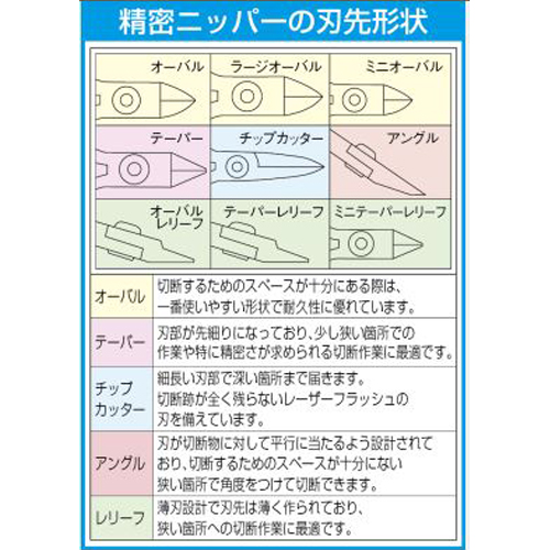 ミニテーパーレリーフ