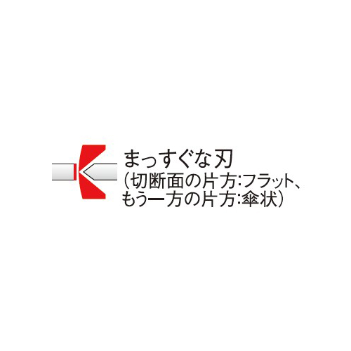 切断刃の形状