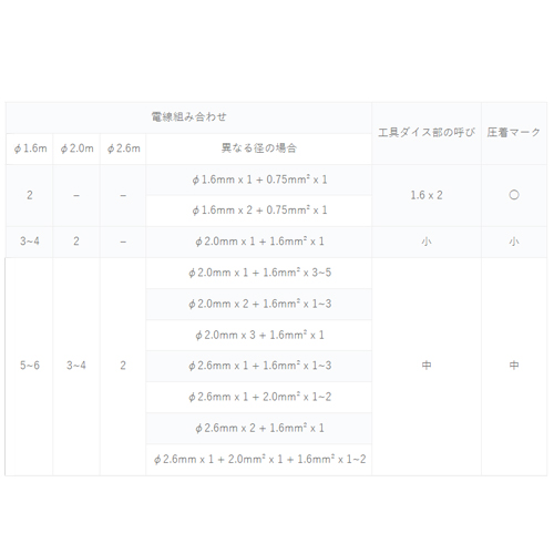 電線組み合わせ例