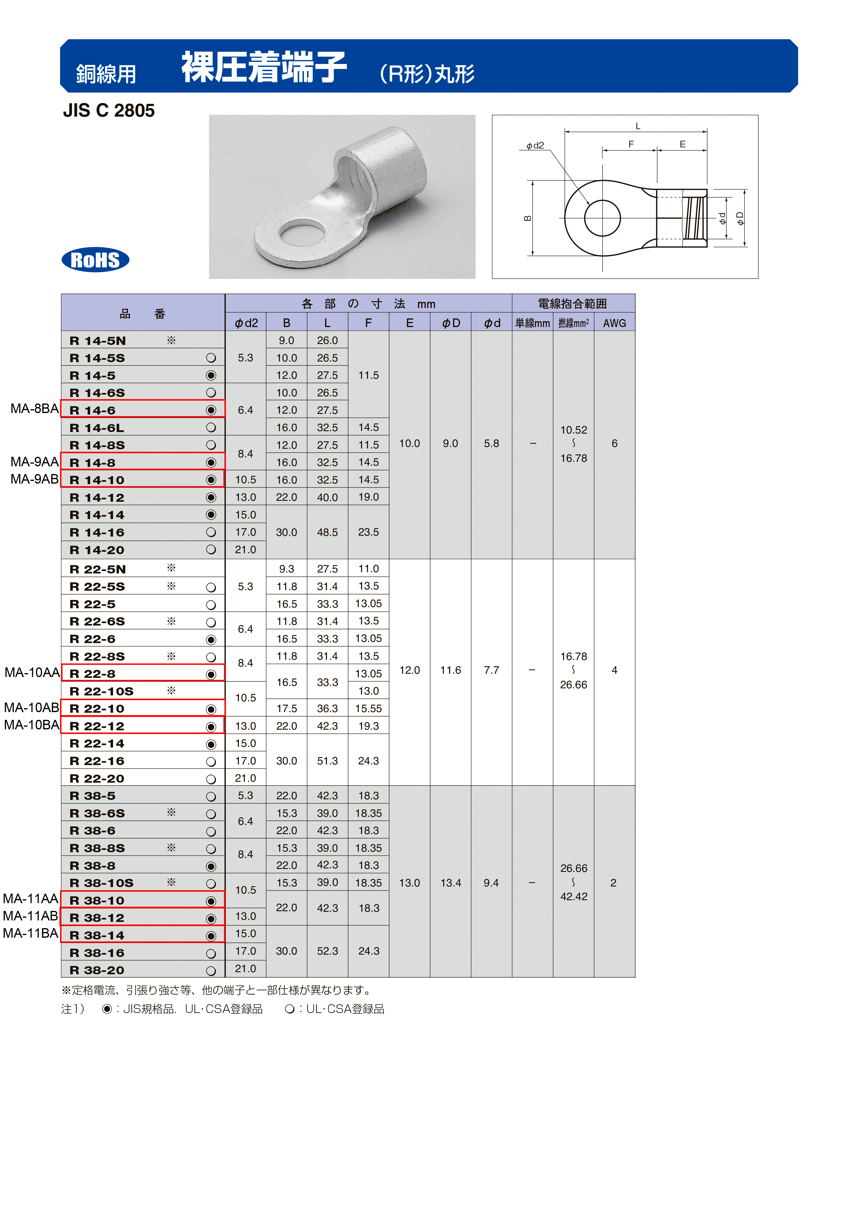 EA538MA-8BA｜14- 6 [丸形]裸圧着端子(3個)のページ -