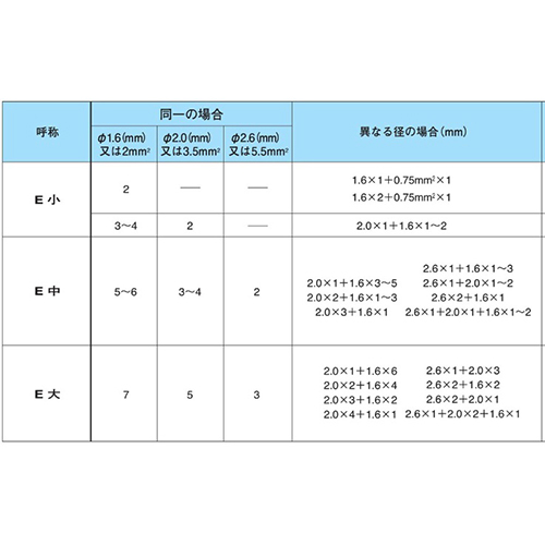 電線組み合わせ