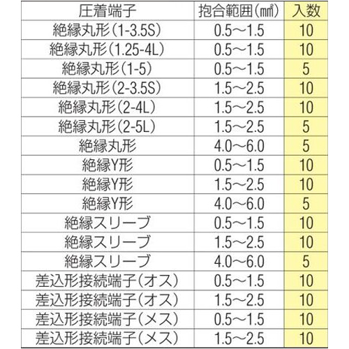 セット内容（圧着端子）