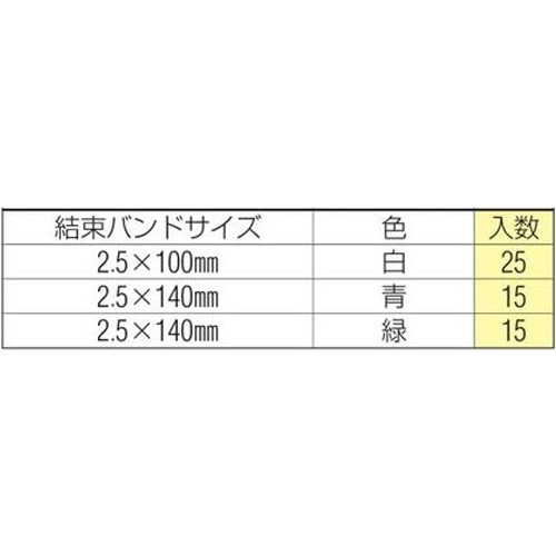 セット内容（結束バンド）