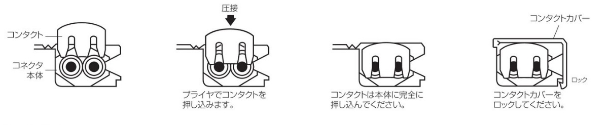 使用方法